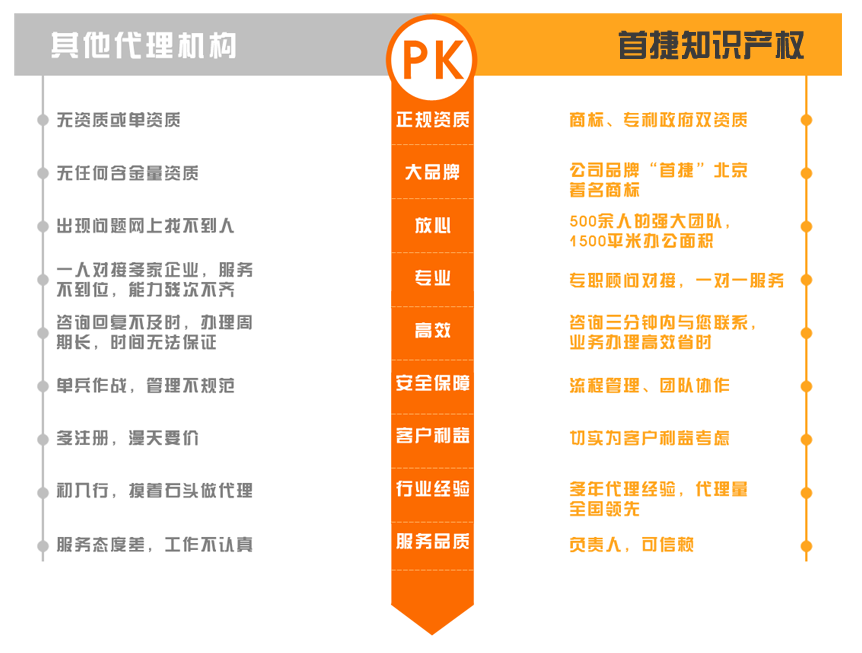 青島代理商標注冊具體流程和資料是什么？