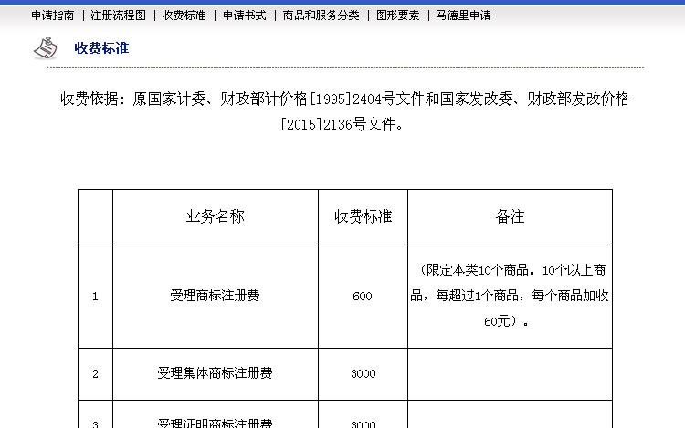 海寧商標(biāo)注冊多少錢？