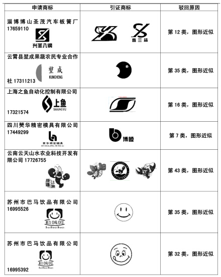 恭喜我公司部分圖形商標近似復(fù)審成功案例！.jpg