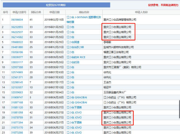 江小白商標(biāo)被判無(wú)效？三招拿回商標(biāo)歸屬權(quán)！