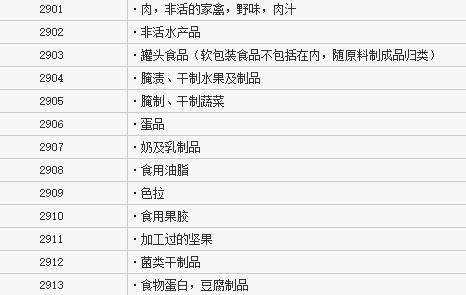 29類商標(biāo)注冊類別有哪些？