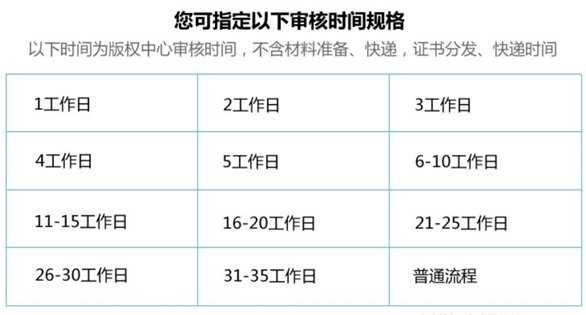 計(jì)算機(jī)軟件著作權(quán)是怎么樣申請(qǐng)的？