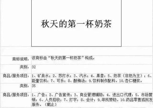 “秋天第一杯奶茶”公司和商標(biāo)已上線！