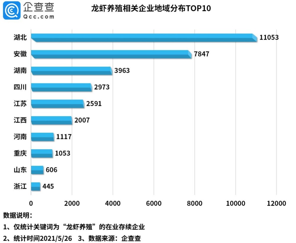 2021年5月27日小龍蝦被吃出1572項(xiàng)專利，浙江人最愛“琢磨”剝蝦秘技