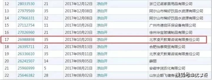 2021年7月28日“涼白開(kāi)“都被注冊(cè)商標(biāo)了，你覺(jué)得會(huì)被通過(guò)不？