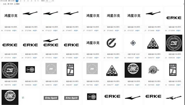 2021年7月29日鴻星爾克一夜爆紅，鴻星爾克的商標(biāo)護(hù)城河還是非常完善的