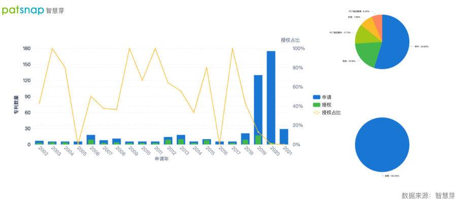 2021年9月23日英偉達(dá)免費(fèi)開放超級(jí)計(jì)算機(jī)，AI專利布局如何？